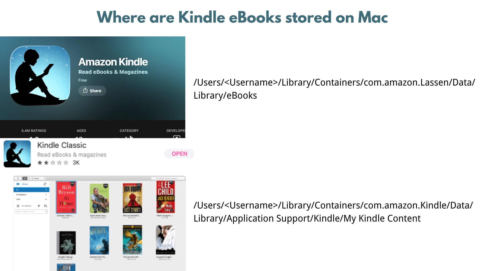 Where Are Kindle Books Stored on Mac