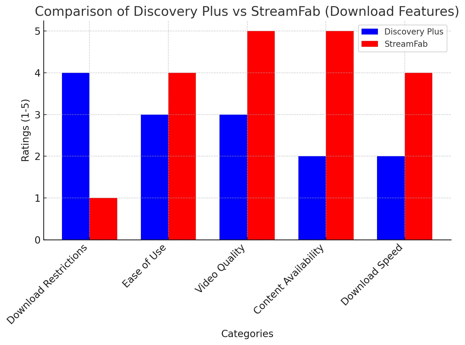 Discovery Plus vs. StreamFab: Der ultimative Download-Showdown!