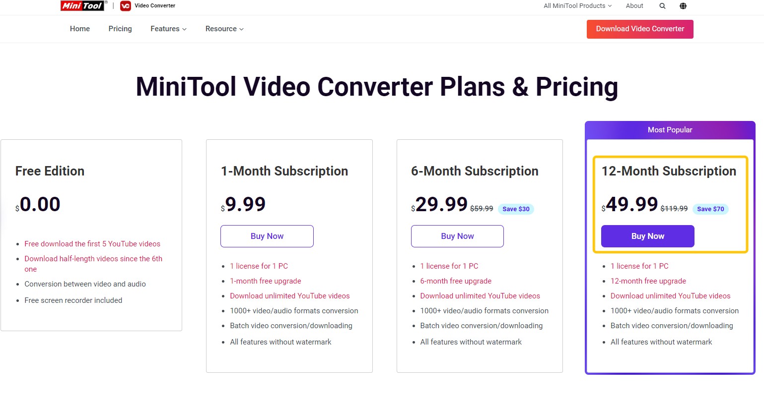 price of Minitool video converter