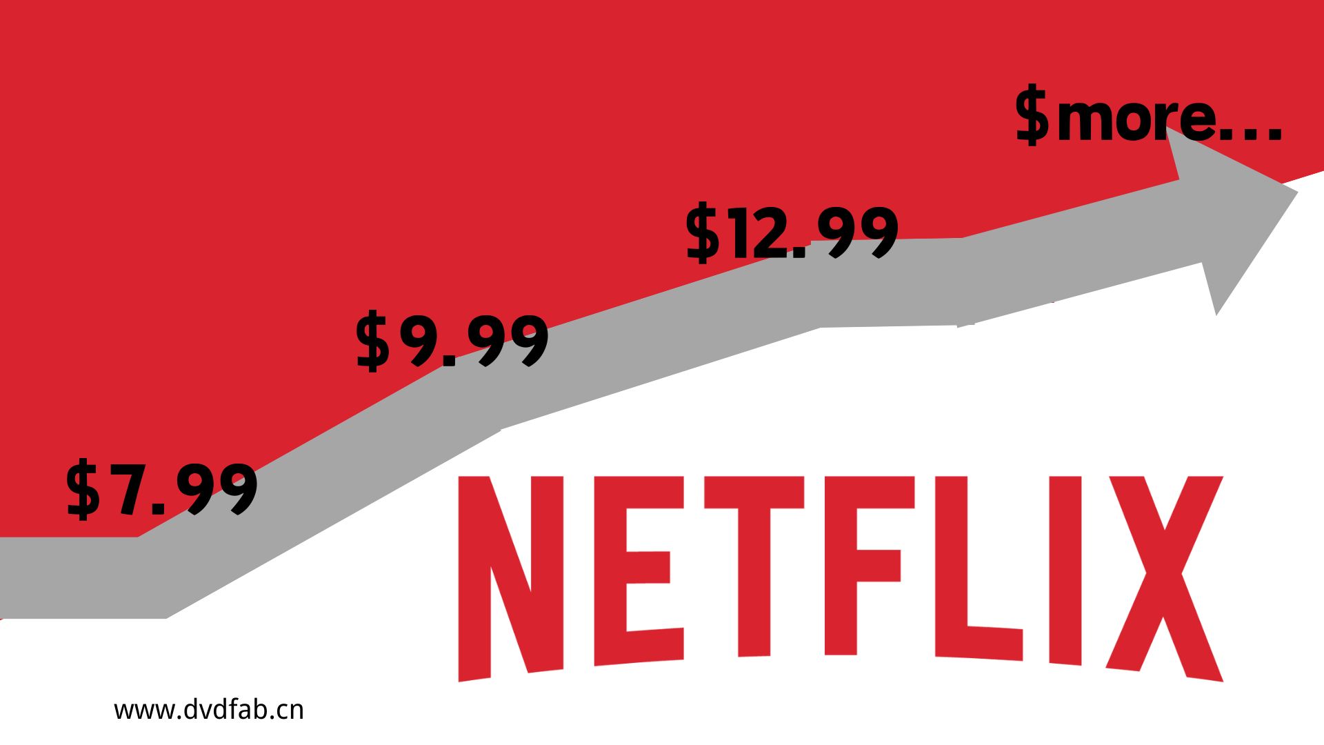 Netflix Increases Price 2024