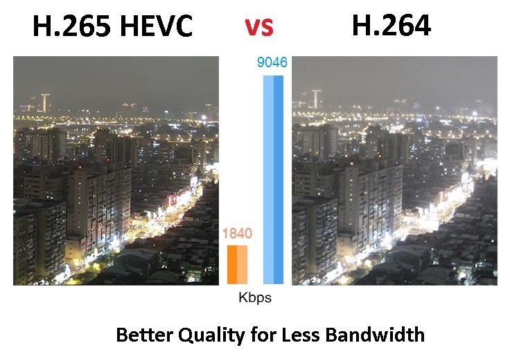 H264 contre H265