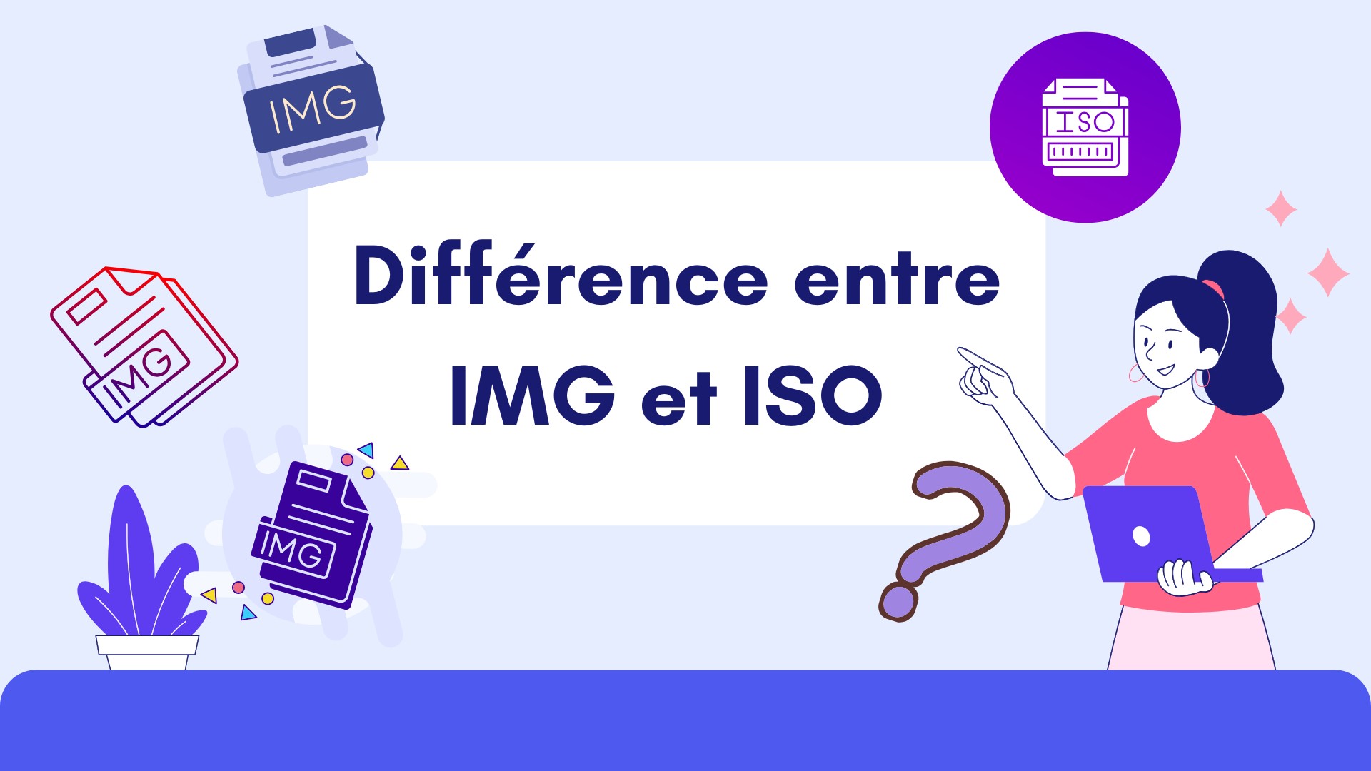 différence entre img et iso