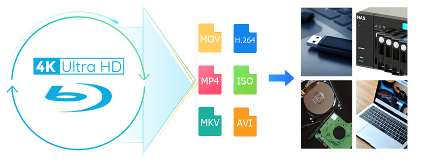 Comment ripper des Blu-Ray 4K UHD avec le meilleur logiciel de rip UHD ?