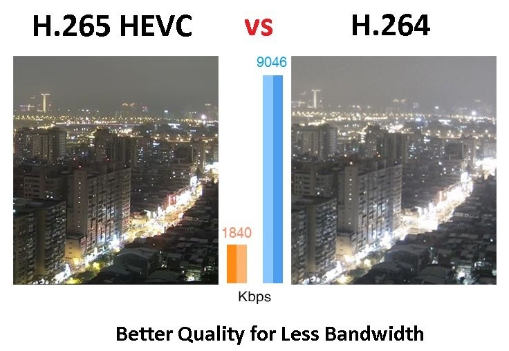 H264 vs H265