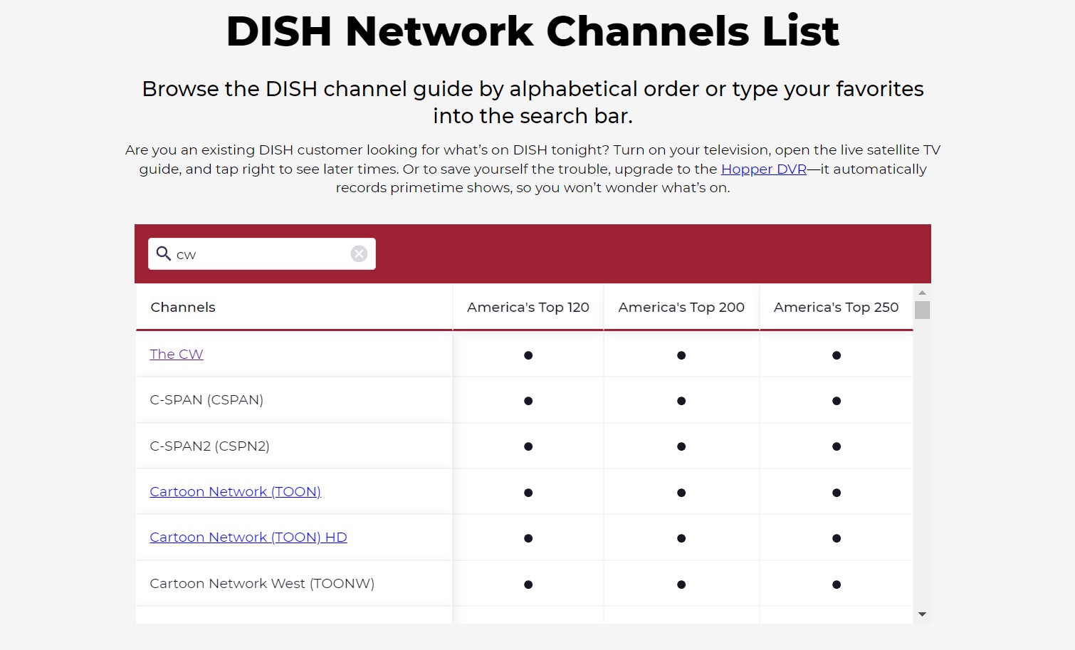 What Channel is the CW on Dish? How to Watch? 2025